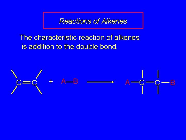 Reactions of Alkenes The characteristic reaction of alkenes is addition to the double bond.