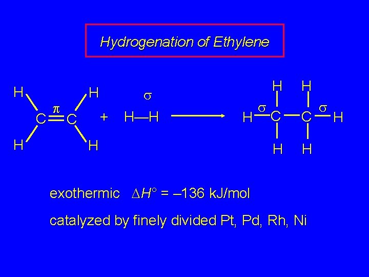 Hydrogenation of Ethylene H C H p H + C s H—H H s