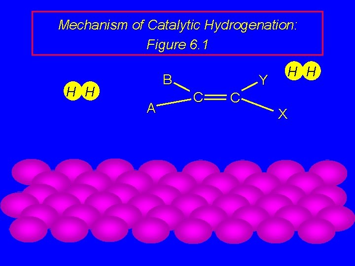 Mechanism of Catalytic Hydrogenation: Figure 6. 1 B H H A Y C H