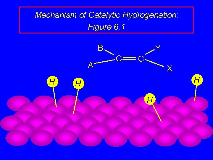 Mechanism of Catalytic Hydrogenation: Figure 6. 1 B A H Y C C X
