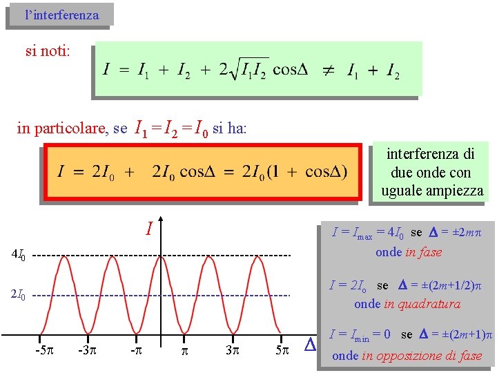 l’interferenza si noti: in particolare, se I 1 = I 2 = I 0