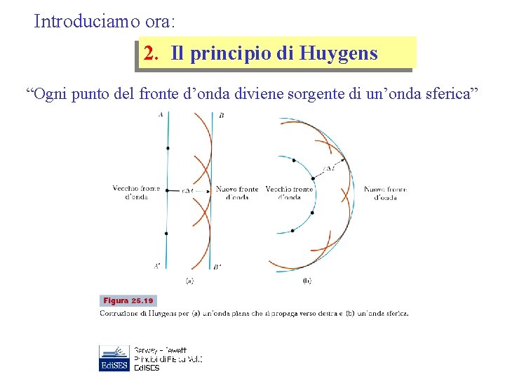 Introduciamo ora: 2. Il principio di Huygens “Ogni punto del fronte d’onda diviene sorgente