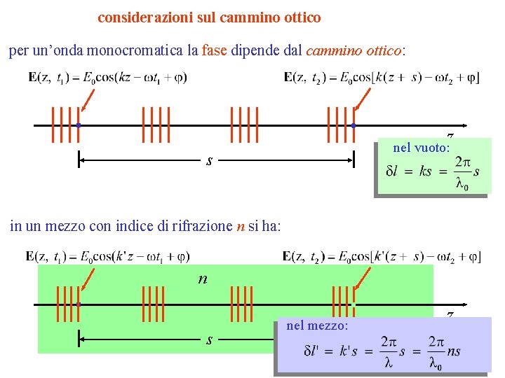 considerazioni sul cammino ottico per un’onda monocromatica la fase dipende dal cammino ottico: z