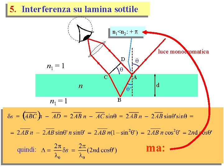 5. Interferenza su lamina sottile n 1<n 2: + luce monocromatica D n 1