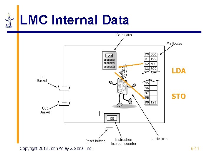 LMC Internal Data LDA STO Copyright 2013 John Wiley & Sons, Inc. 6 -11 LMC Internal Data LDA STO Copyright 2013 John Wiley & Sons, Inc. 6 -11