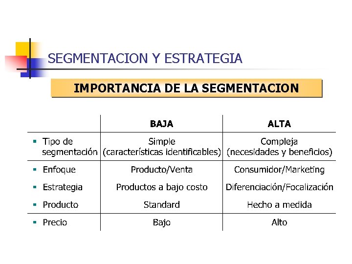 SEGMENTACION Y ESTRATEGIA IMPORTANCIA DE LA SEGMENTACION 