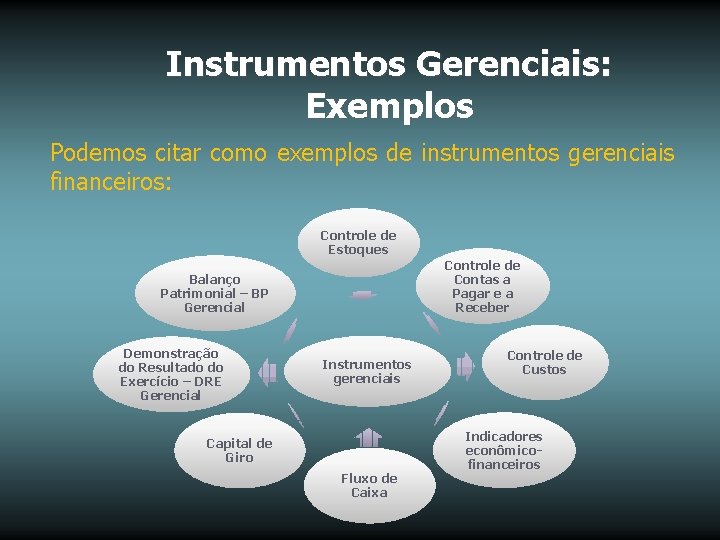 Instrumentos Gerenciais: Exemplos Podemos citar como exemplos de instrumentos gerenciais financeiros: Controle de Estoques