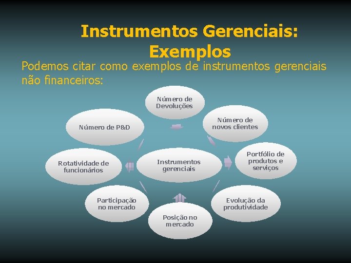 Instrumentos Gerenciais: Exemplos Podemos citar como exemplos de instrumentos gerenciais não financeiros: Número de