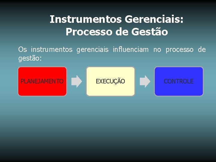 Instrumentos Gerenciais: Processo de Gestão Os instrumentos gerenciais influenciam no processo de gestão: PLANEJAMENTO