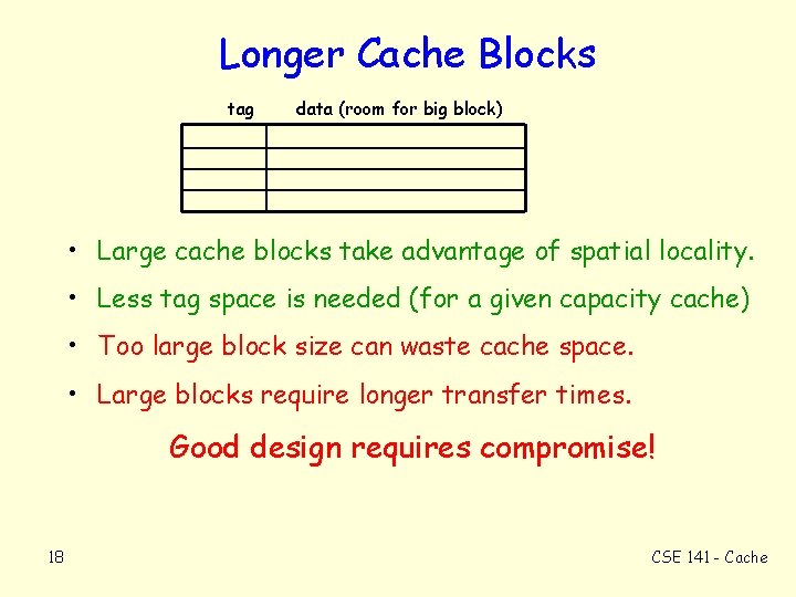 Longer Cache Blocks tag data (room for big block) • Large cache blocks take