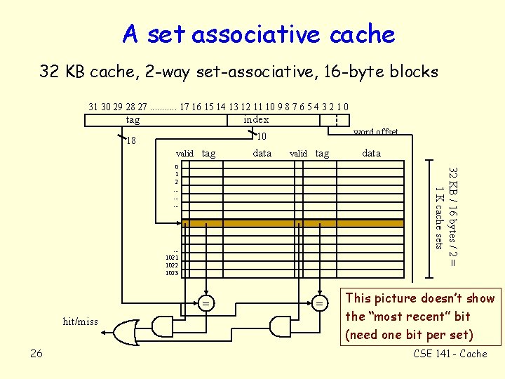 A set associative cache 32 KB cache, 2 -way set-associative, 16 -byte blocks 31