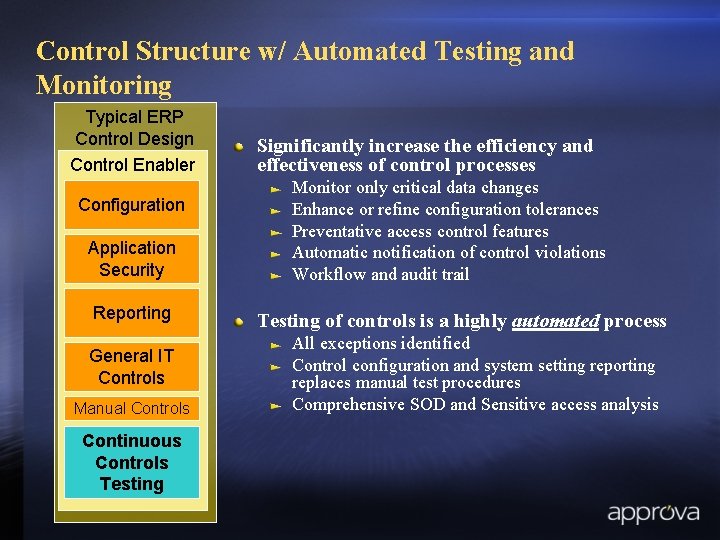 Control Structure w/ Automated Testing and Monitoring Typical ERP Control Design Control Enabler Configuration