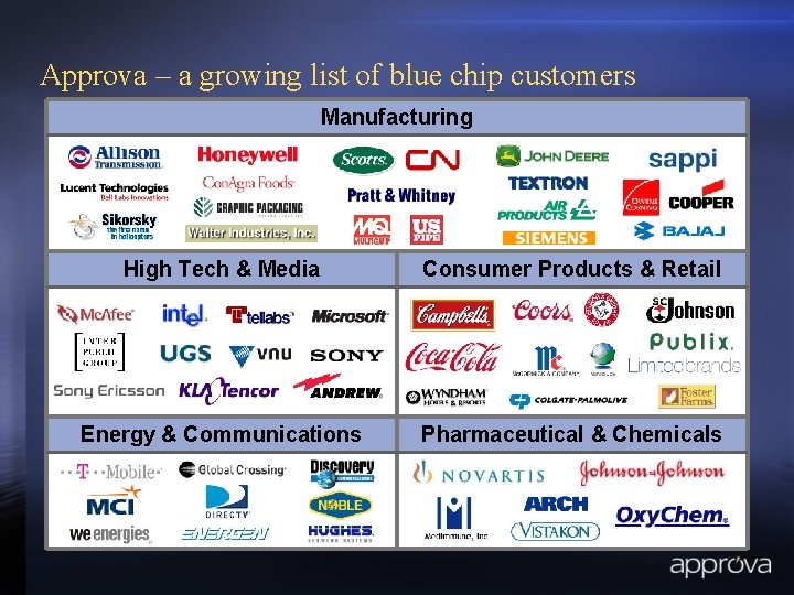 Approva – a growing list of blue chip customers Manufacturing High Tech & Media