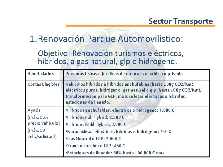 Sector Transporte 1. Renovación Parque Automovilístico: Objetivo: Renovación turismos eléctricos, híbridos, a gas natural,
