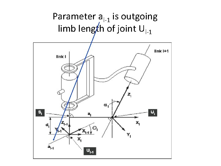 Parameter ai-1 is outgoing limb length of joint Ui-1 