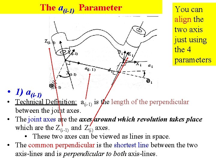 The a(i-1) Parameter Z(i - 1) Y(i -1) X(i -1) • 1) a(i-1) (