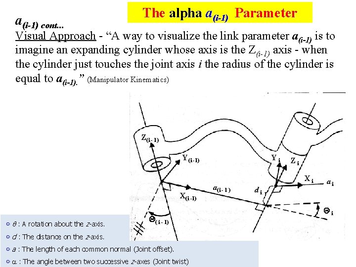 a(i-1) cont. . . The alpha a(i-1) Parameter Visual Approach - “A way to