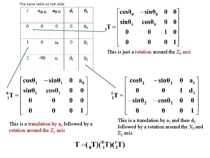 The same table as last slide This is just a rotation around the Z