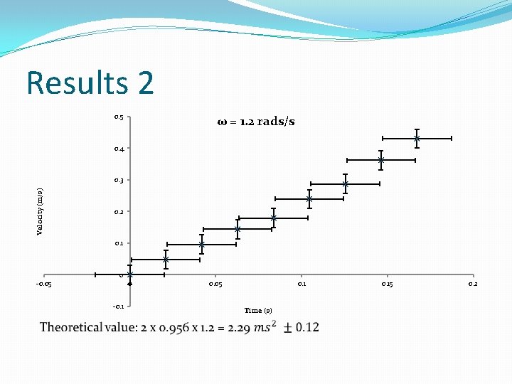 Results 2 0. 5 ω = 1. 2 rads/s 0. 4 Velocity (m/s) 0.