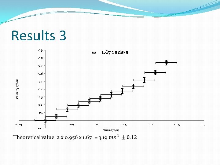 Results 3 0. 9 ω = 1. 67 rads/s 0. 8 0. 7 Velocity