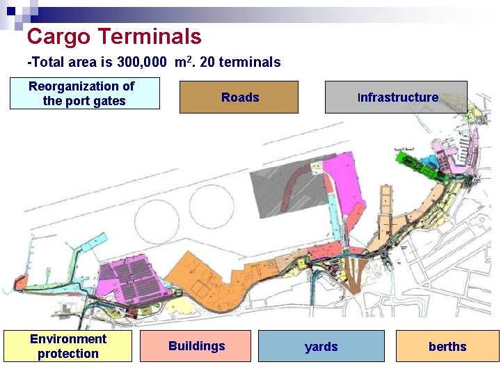 Cargo Terminals -Total area is 300, 000 m 2. 20 terminals Reorganization of the