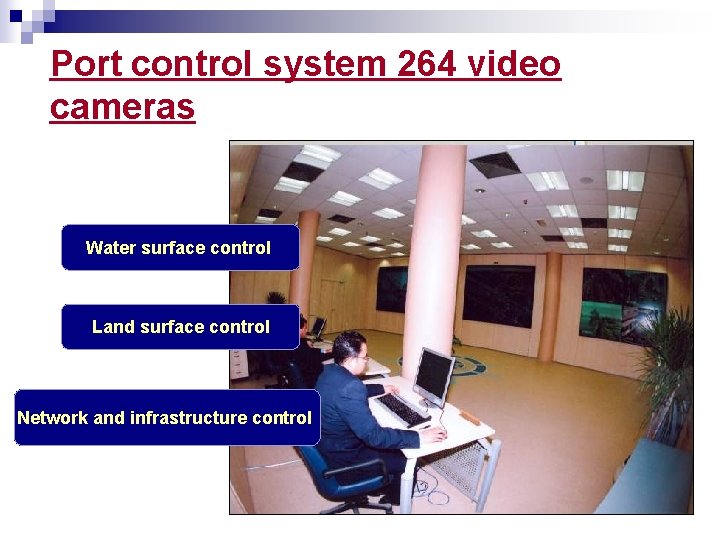 Port control system 264 video cameras Water surface control Land surface control Network and