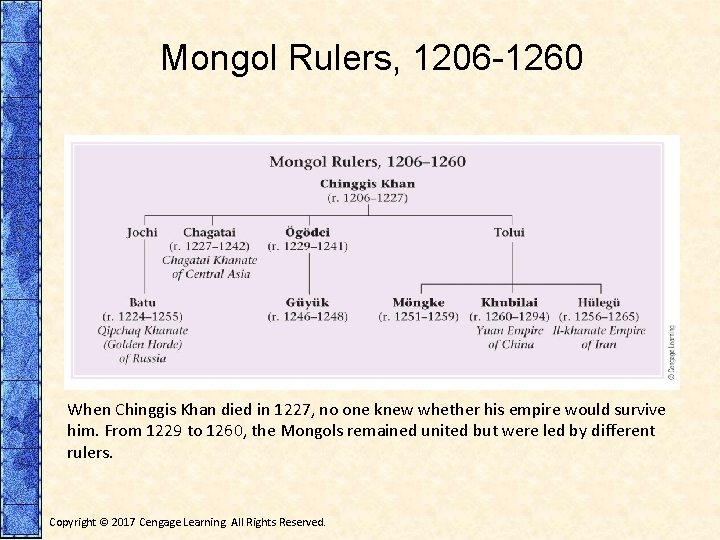 Mongol Rulers, 1206 -1260 When Chinggis Khan died in 1227, no one knew whether