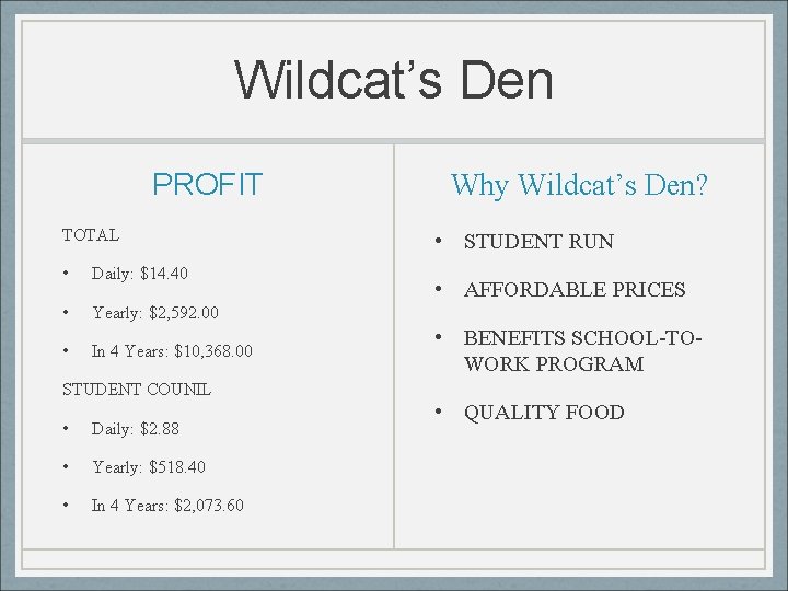 Wildcat’s Den PROFIT TOTAL • Daily: $14. 40 • Yearly: $2, 592. 00 •