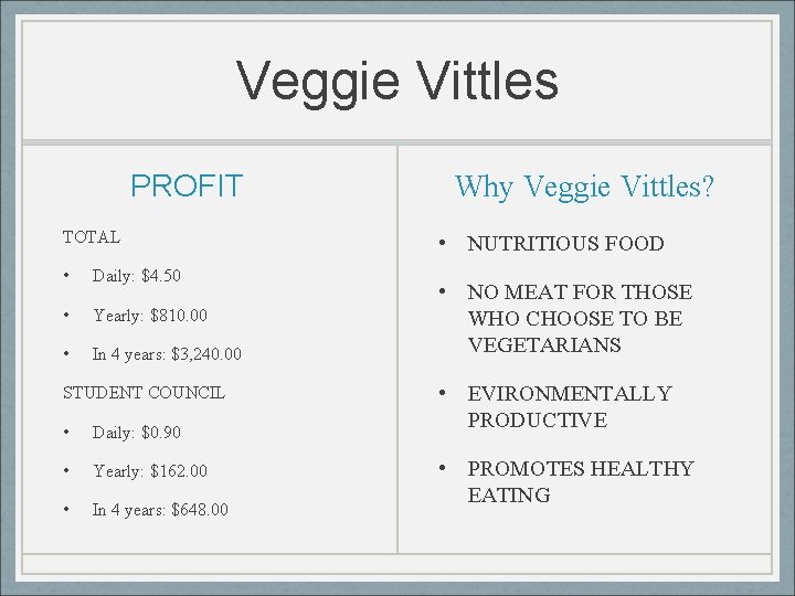 Veggie Vittles PROFIT TOTAL • Daily: $4. 50 • Yearly: $810. 00 • In