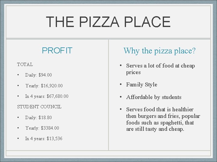 THE PIZZA PLACE PROFIT TOTAL Why the pizza place? • Daily: $94. 00 •