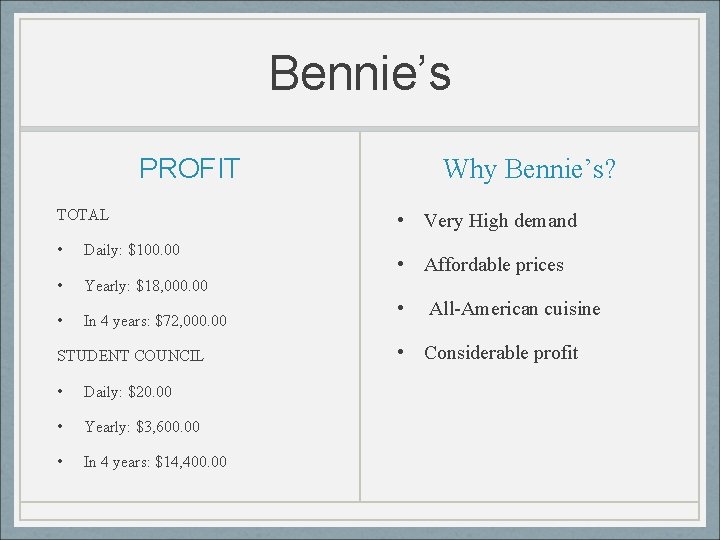 Bennie’s PROFIT TOTAL • Daily: $100. 00 • Yearly: $18, 000. 00 • In