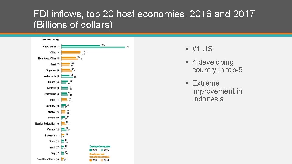 FDI inflows, top 20 host economies, 2016 and 2017 (Billions of dollars) • #1