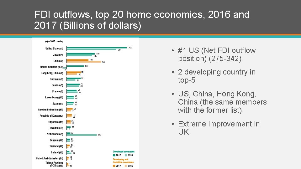 FDI outflows, top 20 home economies, 2016 and 2017 (Billions of dollars) • #1