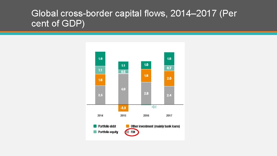 Global cross-border capital flows, 2014– 2017 (Per cent of GDP) 