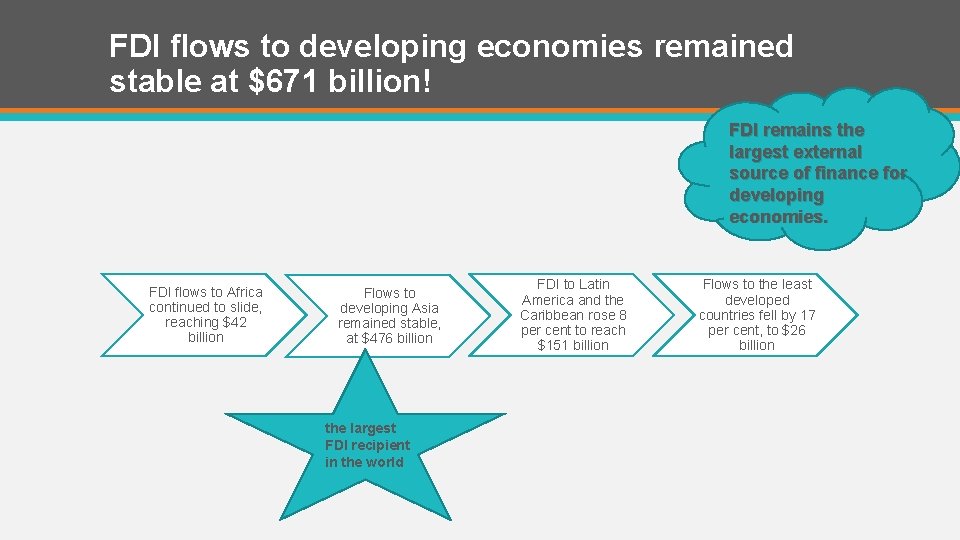 FDI flows to developing economies remained stable at $671 billion! FDI remains the largest