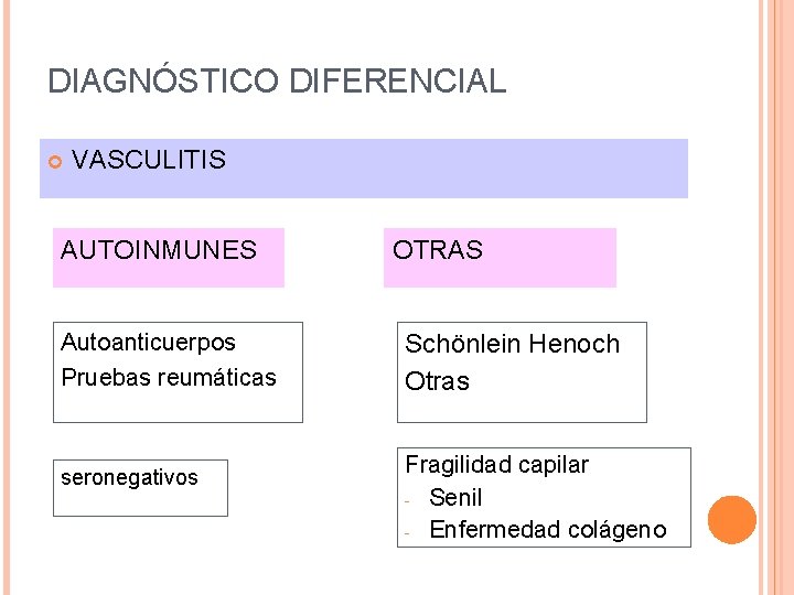DIAGNÓSTICO DIFERENCIAL VASCULITIS AUTOINMUNES Autoanticuerpos Pruebas reumáticas seronegativos OTRAS Schönlein Henoch Otras Fragilidad capilar DIAGNÓSTICO DIFERENCIAL VASCULITIS AUTOINMUNES Autoanticuerpos Pruebas reumáticas seronegativos OTRAS Schönlein Henoch Otras Fragilidad capilar