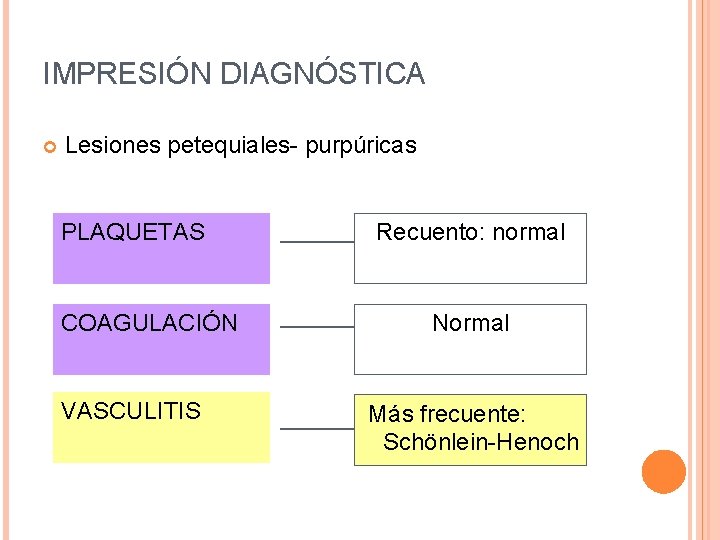 IMPRESIÓN DIAGNÓSTICA Lesiones petequiales- purpúricas PLAQUETAS COAGULACIÓN VASCULITIS Recuento: normal Normal Más frecuente: Schönlein-Henoch IMPRESIÓN DIAGNÓSTICA Lesiones petequiales- purpúricas PLAQUETAS COAGULACIÓN VASCULITIS Recuento: normal Normal Más frecuente: Schönlein-Henoch