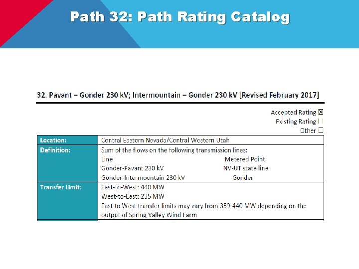 Path 32: Path Rating Catalog 