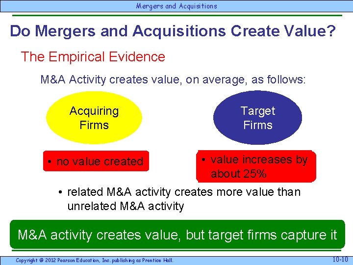 Mergersand & Acquisitions Do Mergers and Acquisitions Create Value? The Empirical Evidence M&A Activity