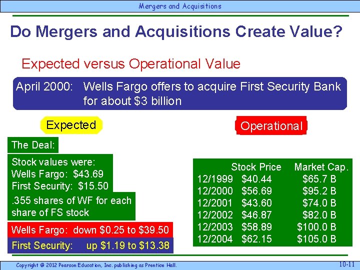 Mergersand & Acquisitions Do Mergers and Acquisitions Create Value? Expected versus Operational Value April