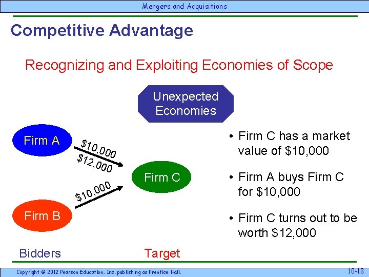 Mergersand & Acquisitions Competitive Advantage Recognizing and Exploiting Economies of Scope Unexpected Economies Firm