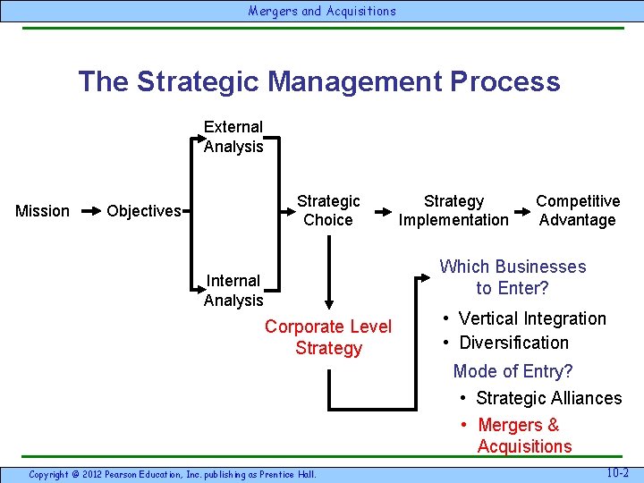 Mergersand & Acquisitions The Strategic Management Process External Analysis Mission Strategic Choice Objectives Strategy