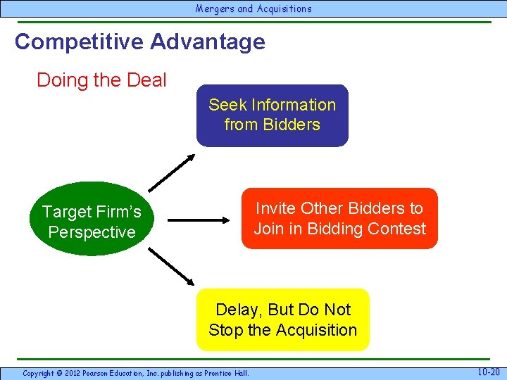 Mergersand & Acquisitions Competitive Advantage Doing the Deal Seek Information from Bidders Target Firm’s