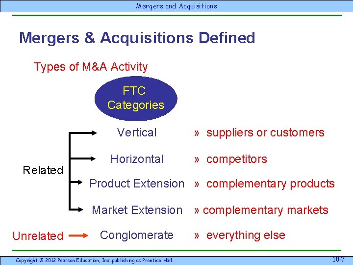 Mergersand & Acquisitions Mergers & Acquisitions Defined Types of M&A Activity FTC Categories Vertical