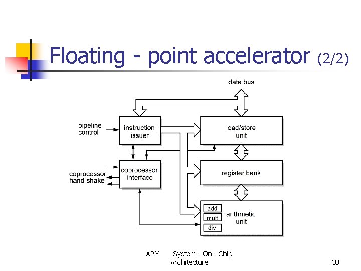 Floating - point accelerator ARM System - On - Chip Architecture (2/2) 38 
