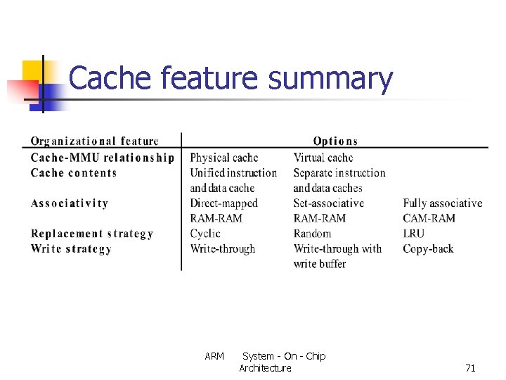 Cache feature summary ARM System - On - Chip Architecture 71 