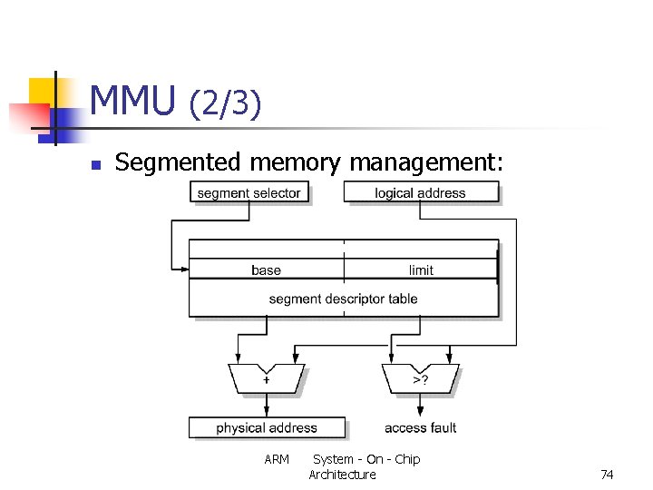 MMU (2/3) n Segmented memory management: ARM System - On - Chip Architecture 74