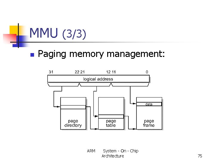 MMU (3/3) n Paging memory management: ARM System - On - Chip Architecture 75