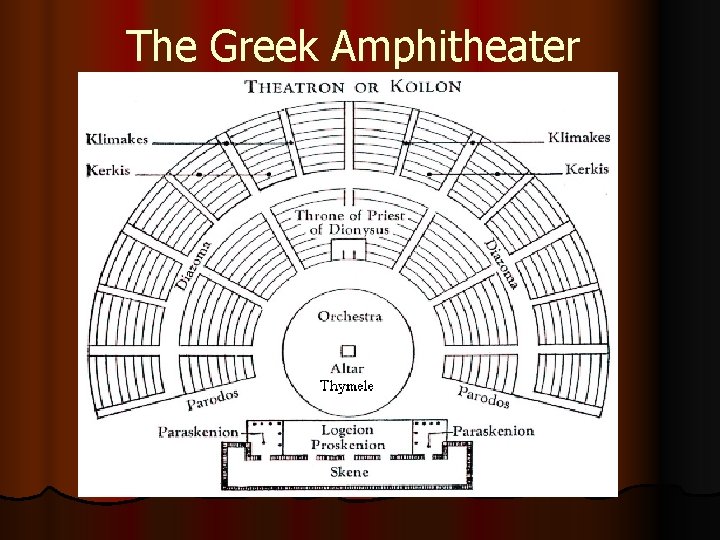 The Greek Amphitheater 