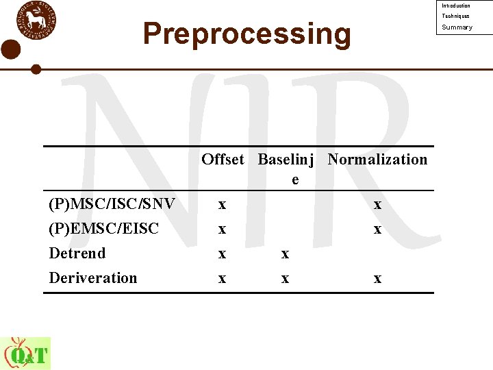 Introduction Techniques Preprocessing Summary NIR Offset Baselinj Normalization e (P)MSC/ISC/SNV (P)EMSC/EISC Detrend Deriveration x